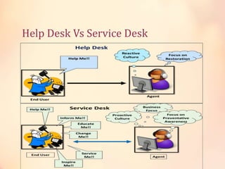Help Desk Vs Service Desk
 