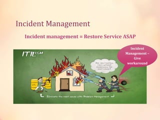 Incident Management
Incident
Management –
Give
workaround
Incident management = Restore Service ASAP
 