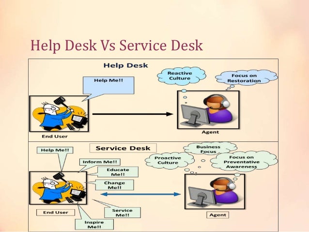 Introduction To Itil V3 Itsm Processes And Functions