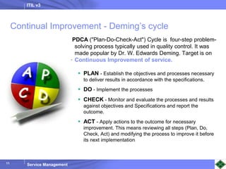 ITIL v3
Service Management
11
Continual Improvement - Deming’s cycle
PDCA ("Plan-Do-Check-Act") Cycle is four-step problem-
solving process typically used in quality control. It was
made popular by Dr. W. Edwards Deming. Target is on
Continuous Improvement of service.
 PLAN - Establish the objectives and processes necessary
to deliver results in accordance with the specifications.
 DO - Implement the processes
 CHECK - Monitor and evaluate the processes and results
against objectives and Specifications and report the
outcome.
 ACT - Apply actions to the outcome for necessary
improvement. This means reviewing all steps (Plan, Do,
Check, Act) and modifying the process to improve it before
its next implementation.
 
