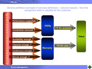 ITIL v3
Service Management
Utility
Value
Fit for purpose..?
Fit for use..?
Warranty
Performance supported..?
Constraints removed..?
Availability enough..?
Capacity enough..?
Continuous enough..?
Secure enough..?
B
u
s
i
n
e
s
s
r
e
q
u
i
r
e
m
e
n
t
s
Service portfolios (concepts of services definitions – outcome based) – from the
perspective what is valuable for the customer
 