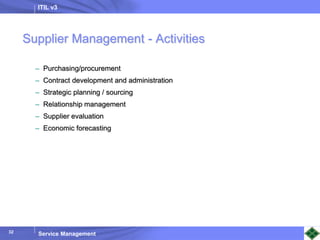 ITIL v3
Service Management
32
Supplier Management - Activities
– Purchasing/procurement
– Contract development and administration
– Strategic planning / sourcing
– Relationship management
– Supplier evaluation
– Economic forecasting
 