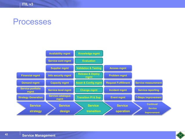 Introduction_to_ITIL_V3.ppt