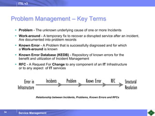 ITIL v3
Service Management
54
54
Problem Management – Key Terms
 Problem - The unknown underlying cause of one or more Incidents
 Work-around - A temporary fix to recover a disrupted service after an incident.
Are documented into problem records
 Known Error - A Problem that is successfully diagnosed and for which
a Work-around is known
 Known Error Database (KEDB) - Repository of known errors for the
benefit and utilization of Incident Management
 RFC - A Request For Change to any component of an IT Infrastructure
or to any aspect of IT services
Relationship between Incidents, Problems, Known Errors and RFCs
 