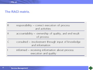 ITIL v3
Service Management
57
The RACI matrix.
 