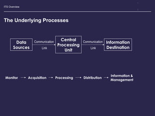 ITS Overview
The Underlying Processes
Data
Sources
Central
Processing
Unit
Information
Destination
Communication
Link
Communication
Link
Monitor Acquisition Processing Distribution
Information &
Management
 