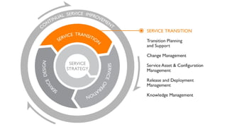 Introduction - ITSM (IT Service Management ) | PPTX