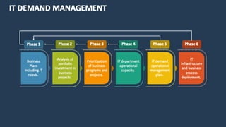 Introduction - ITSM (IT Service Management ) | PPTX