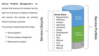 Introduction - ITSM (IT Service Management ) | PPTX