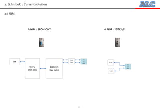 11
2. G.hn EoC : Current solution
2.6 NIM
RJ-45
RJ-45
2 x
GE
port
 NIM : 1GTX I/F NIM : EPON ONT
BCM53125
Giga Switch
SFP
2 x
GE
port
Dual
Trans
TK371x
EPON ONU
 