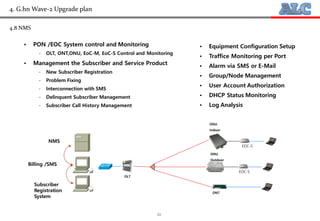 23
4.8 NMS
▪ PON /EOC System control and Monitoring
- OLT, ONT,ONU, EoC-M, EoC-S Control and Monitoring
▪ Management the Subscriber and Service Product
- New Subscriber Registration
- Problem Fixing
- Interconnection with SMS
- Delinquent Subscriber Management
- Subscriber Call History Management
OLT
ONT
EOC-S
NMS
Subscriber
Registration
System
EOC-S
ONU
Outdoor
▪ Equipment Configuration Setup
▪ Traffice Monitoring per Port
▪ Alarm via SMS or E-Mail
▪ Group/Node Management
▪ User Account Authorization
▪ DHCP Status Monitoring
▪ Log Analysis
ONU
Indoor
Billing /SMS
4. G.hn Wave-2 Upgrade plan
 