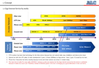 3
1.1 Giga Internet Service by media
1. Concept
1. FTTH soultion has been best technology for the GiGa service because low cost optical cable, easy installation and device price down
2. Optical Lan with Use UTP cable, it’s been development 2 pairs ( 4 lines) 500Mbps as Giga service. Now, 2 pairs 1G would be hot item.
3. Phone line, it becomes hot items recently because G.now and G.fast solution are shown in market today.
4. The main line of cable TV, coax cable, DOCSIS3.1 solution is only one solution for the Giga internet service but the service is withdraw
because it needs too much cost. Therefore, instead of DOCSIS system, G.hn EoC is emerging as a good alternative in low cost terms.
AccessNetwork
Home
Network
DOCSIS 2.0 DOCSIS 3.0
EPON GPON
ADSL VDSL VDSL2+
NGPON
DOCSIS 1.1
G.fast
G.now Wave-2
G.hn Wave-2 EOC
DOCSIS 3.1
G.now
HPAV2 EOC G.hn EOC
AON 광LAN 100Mbps 2pair 500Mbps 2pair 1Gbps
MOCA 1.1 MOCA 2.0
HP 1.0 UPA & HPAV
HPNA 1.0 HPNA 2.1 HPNA 3.1
1901 - HPAV
ITU G.hn
G.hn Wave-2
IEEE HPAV2
1990 2000 2005 2010 2015…… 2016
Power Line
Coaxial Line
Phone Line
Fiber Line
Coaxial Line
Phone Line
UTP Line
 