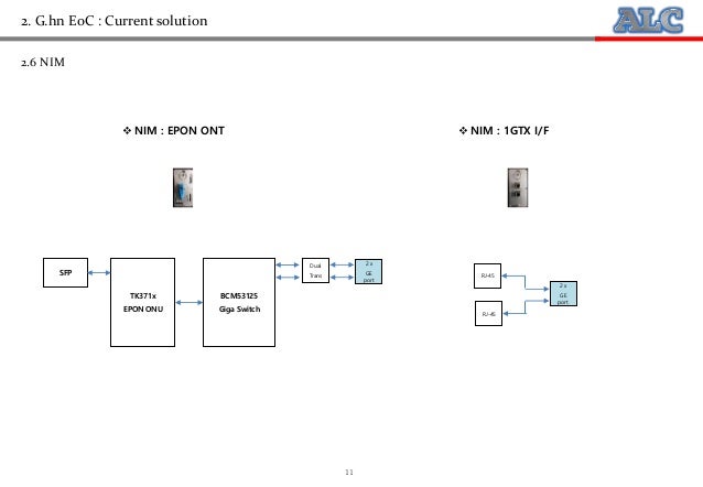 Introduction To Itu G Hn Eo C Introduction To Itu G Hn Eo C