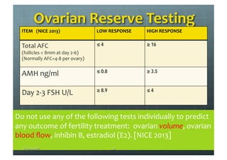 Introduction to ivf. warda | PDF