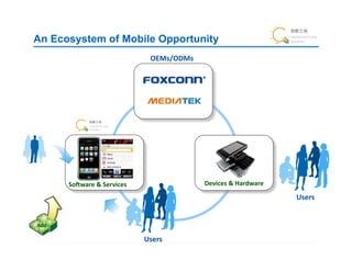 An Ecosystem of Mobile Opportunity
                                        OEMs/ODMs	
  




          SoQware	
  &	
  Services!                     Devices	
  &	
  Hardware	
  

                                                                                       Users	
  


Ads	
  

                                      Users	
  
 