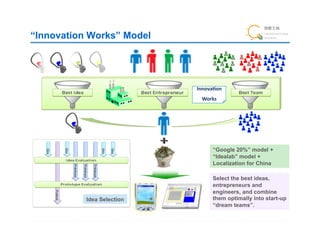 “Innovation Works” Model




                            Innova9on	
  
                              Works	
  




                                    “Google 20%” model +
                                    “Idealab” model +
                                    Localization for China

                                    Select the best ideas,
                                    entrepreneurs and
                                    engineers, and combine
           Idea Selection           them optimally into start-up
                                    “dream teams”.
 