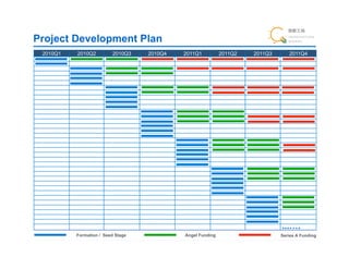 Project Development Plan
 2010Q1   2010Q2         2010Q3    2010Q4   2011Q1          2011Q2   2011Q3      2011Q4




                                                                              ...….
          Formation / Seed Stage            Angel Funding                     Series A Funding
 