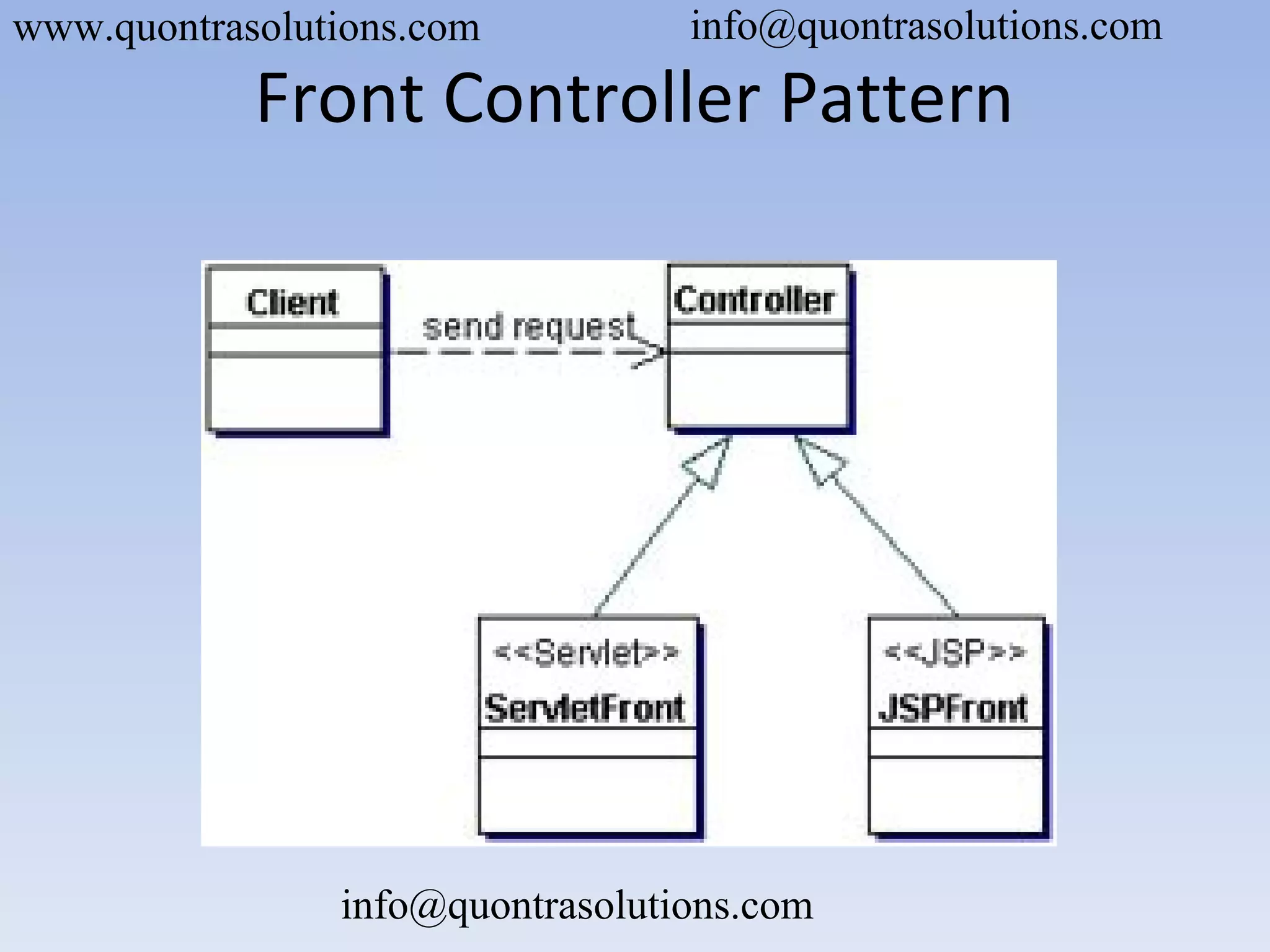 Front Controller Pattern
www.quontrasolutions.com info@quontrasolutions.com
info@quontrasolutions.com
 