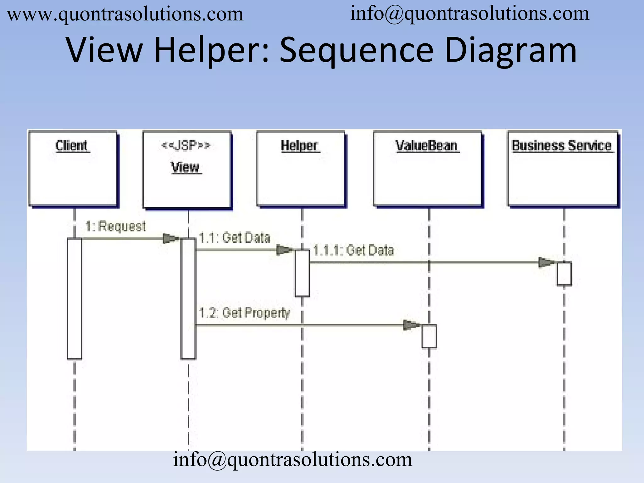 View Helper: Sequence Diagram
www.quontrasolutions.com info@quontrasolutions.com
info@quontrasolutions.com
 
