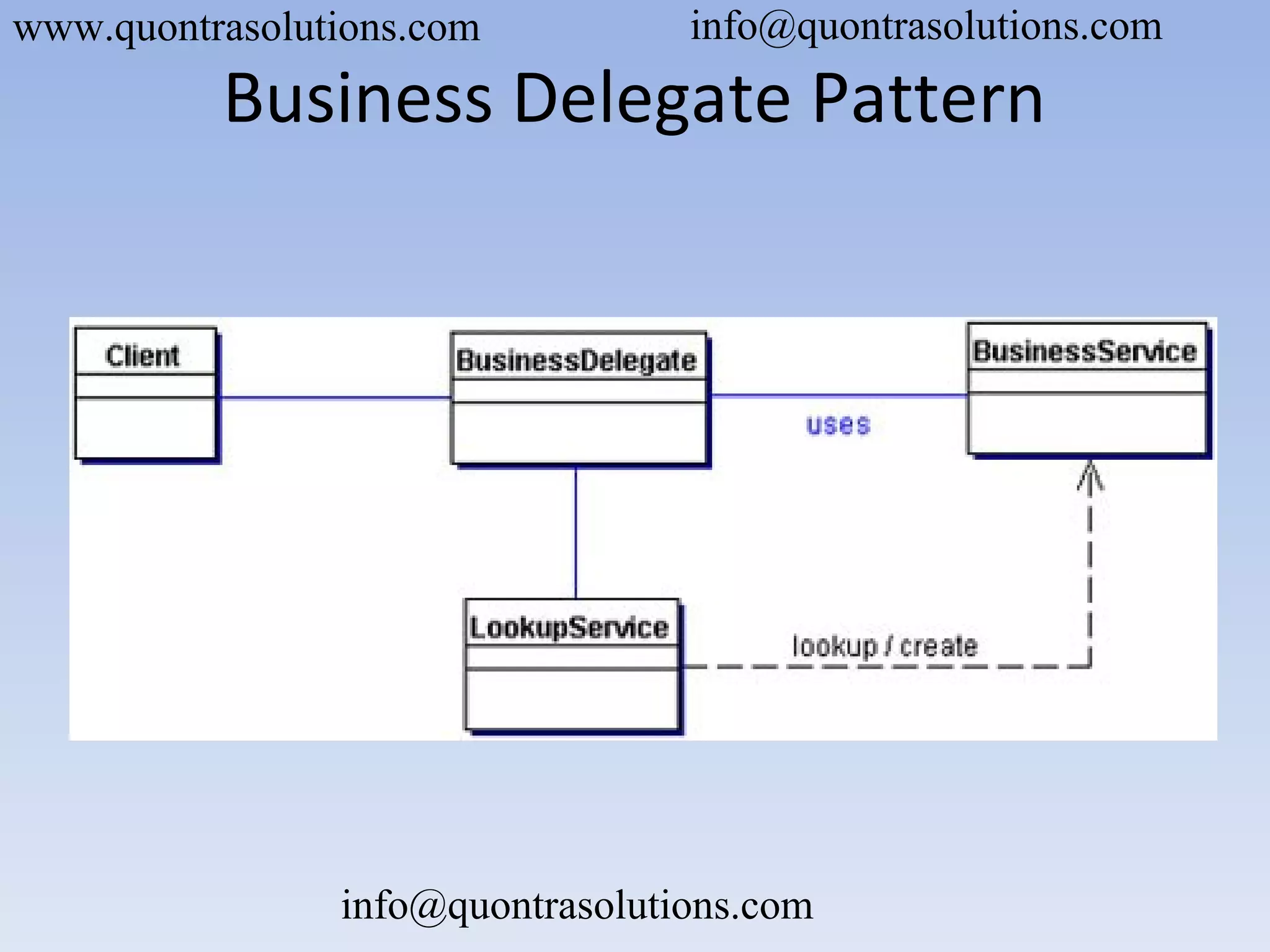 Business Delegate Pattern
www.quontrasolutions.com info@quontrasolutions.com
info@quontrasolutions.com
 