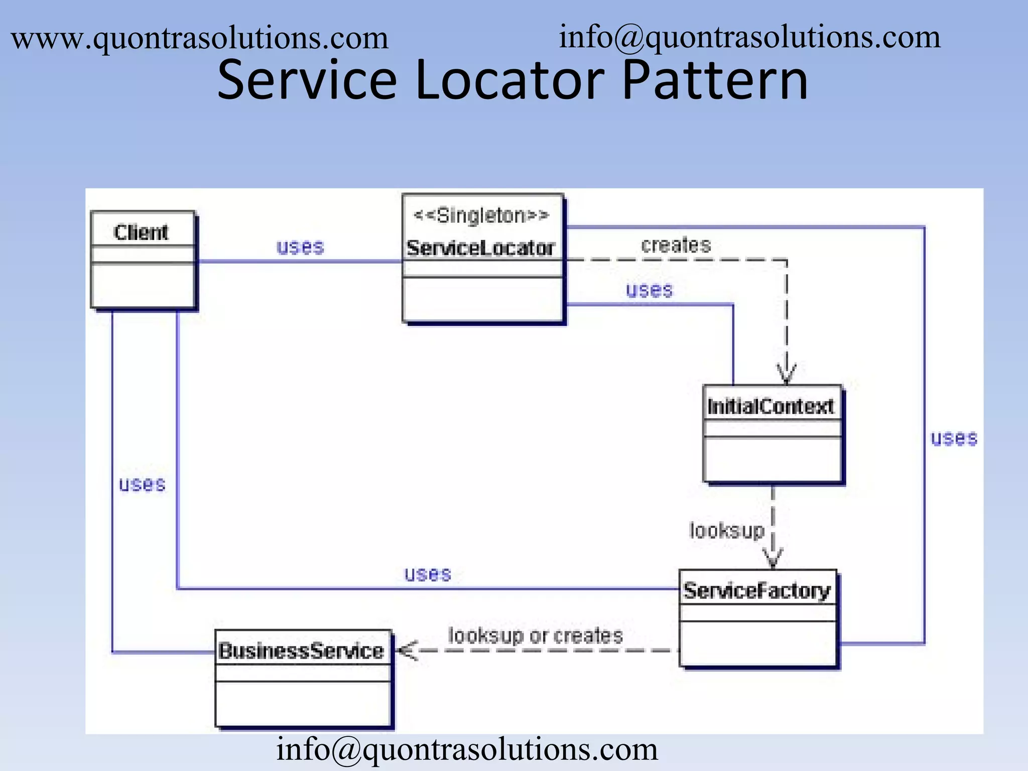 Service Locator Pattern
www.quontrasolutions.com info@quontrasolutions.com
info@quontrasolutions.com
 