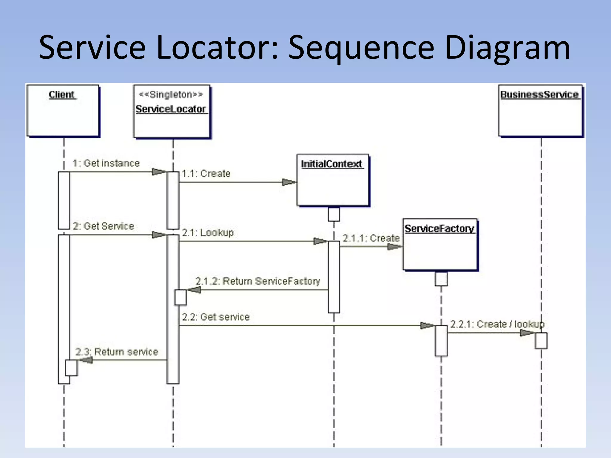 Service Locator: Sequence Diagram
 
