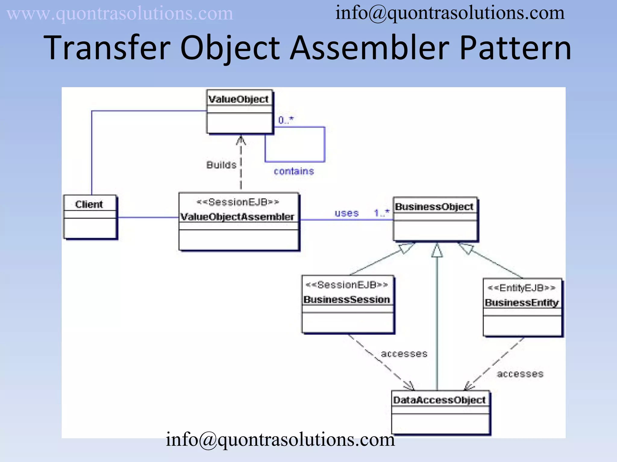 Transfer Object Assembler Pattern
www.quontrasolutions.com info@quontrasolutions.com
info@quontrasolutions.com
 