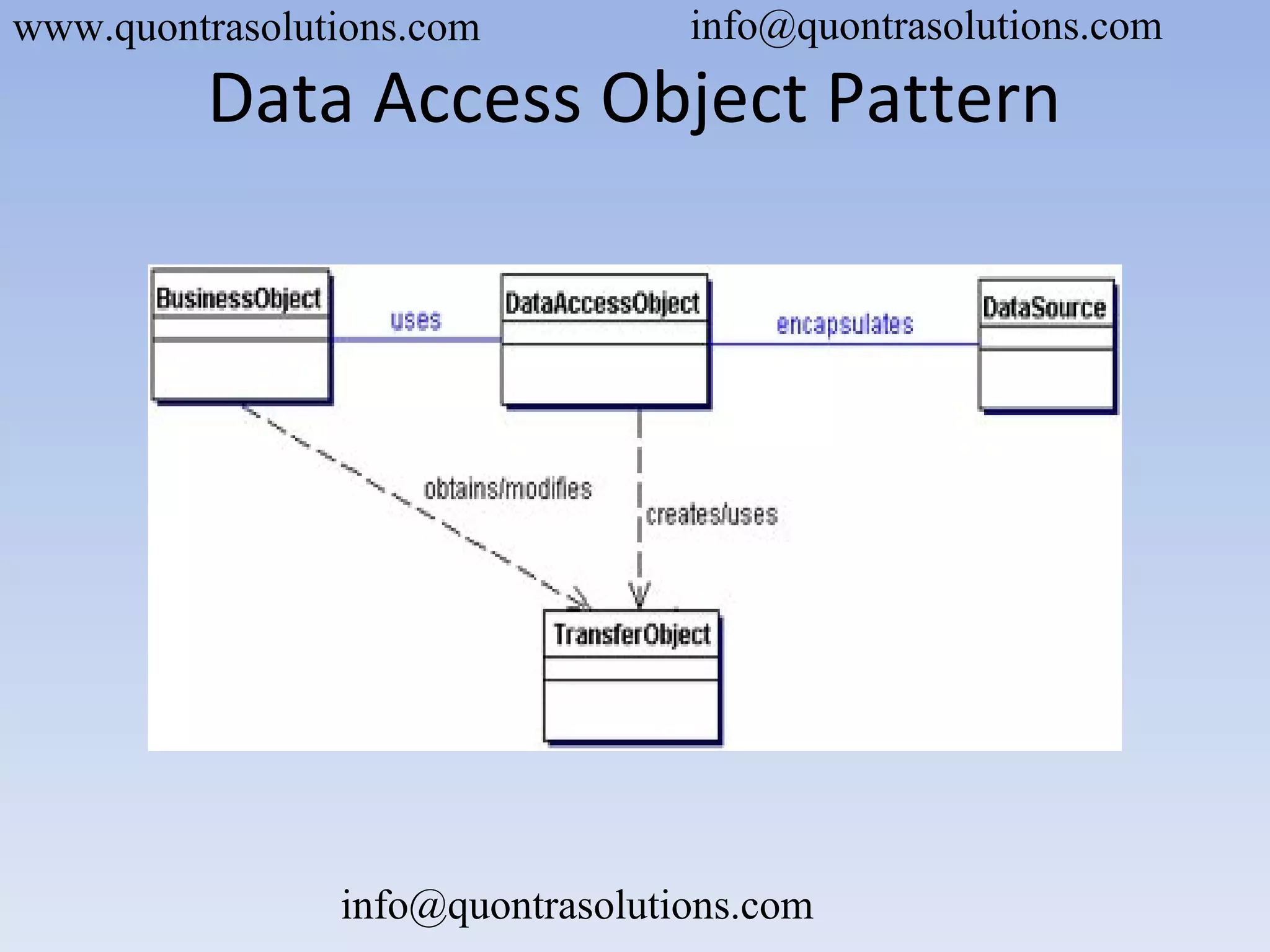 Data Access Object Pattern
www.quontrasolutions.com info@quontrasolutions.com
info@quontrasolutions.com
 
