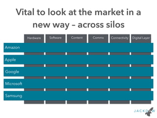 Vital to look at the market in a 
new way – across silos 
Connectivity Digital Layer 
Hardware Software Content Comms 
Amazon 
Apple 
Google 
Microsoft 
Samsung 
 