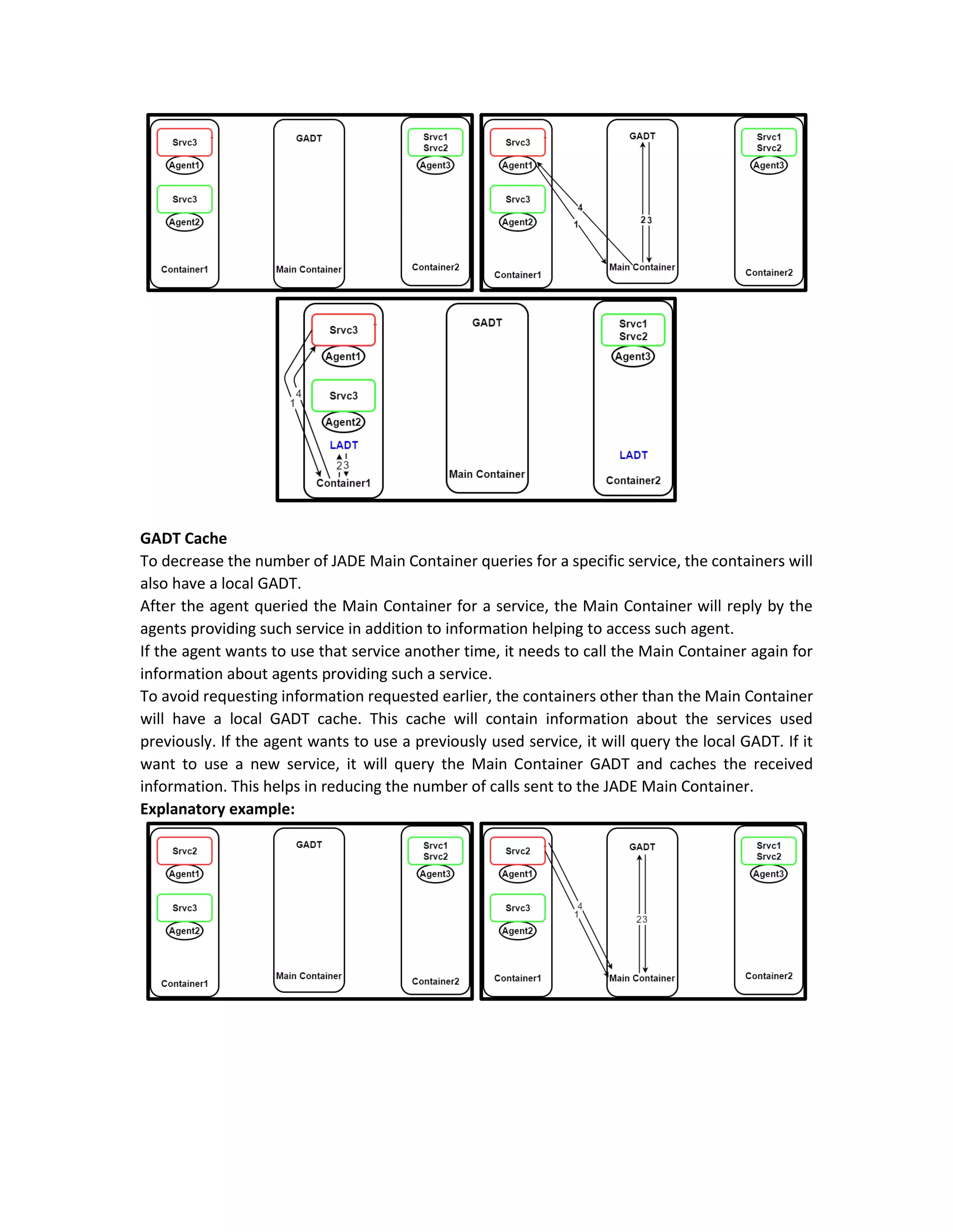 Introduction to JADE (Java Agent DEvelopment) Framework | PDF