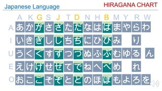 Introduction to Japanese Language Learning.pptx