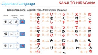 Introduction to Japanese Language Learning.pptx
