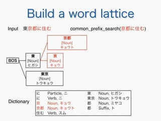 Dictionary
Input common_pre?x_search( )
 