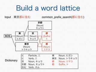 Dictionary
Input common_pre?x_search( )
 