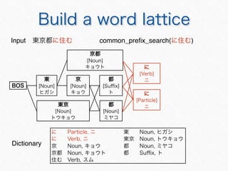 Dictionary
Input common_pre?x_search( )
 