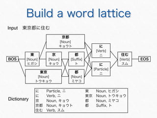 Dictionary
Input
 