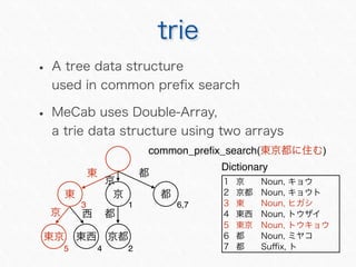 ?
?
3 1 6,7
25 4
Dictionary
common_pre?x_search( )
 
