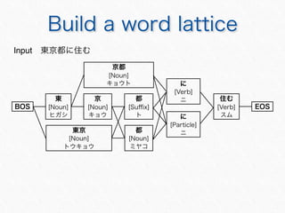 Input
 
