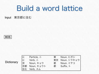 Dictionary
Input
 