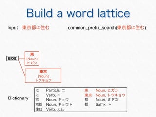 Dictionary
Input common_pre?x_search( )
 