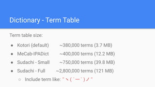 Dictionary - Term Table
Term table size:
● Kotori (default) ~380,000 terms (3.7 MB)
● MeCab-IPADict ~400,000 terms (12.2 M...