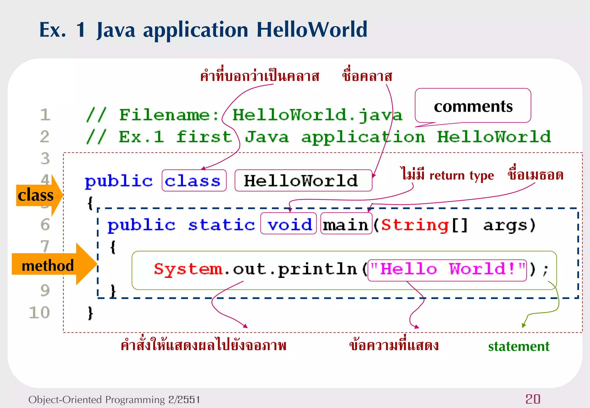 Ex. 1 Java application HelloWorld
                                  คาที่บอกว่าเป็นคลาส   ชื่อคลาส
                                                                        comments

                                                                   ไม่มี return type ชื่อเมธอด
class

method


                   คาสั่งให้แสดงผลไปยังจอภาพ             ข้อความที่แสดง          statement

 Object-Oriented Programming 2/2551                                                    20
 