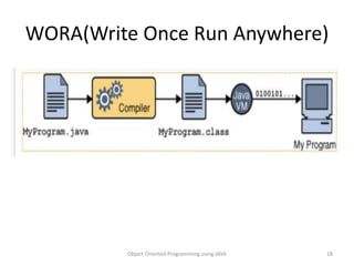 WORA(Write Once Run Anywhere)
Object Oriented Programming using JAVA 18
 