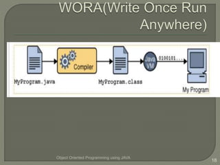 Object Oriented Programming using JAVA
18
 