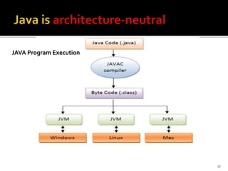 17
JAVA Program Execution
 