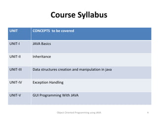 Course Syllabus
Object Oriented Programming using JAVA 4
UNIT CONCEPTS to be covered
UNIT-I JAVA Basics
UNIT-II Inheritance
UNIT-III Data structures creation and manipulation in java
UNIT-IV Exception Handling
UNIT-V GUI Programming With JAVA
 