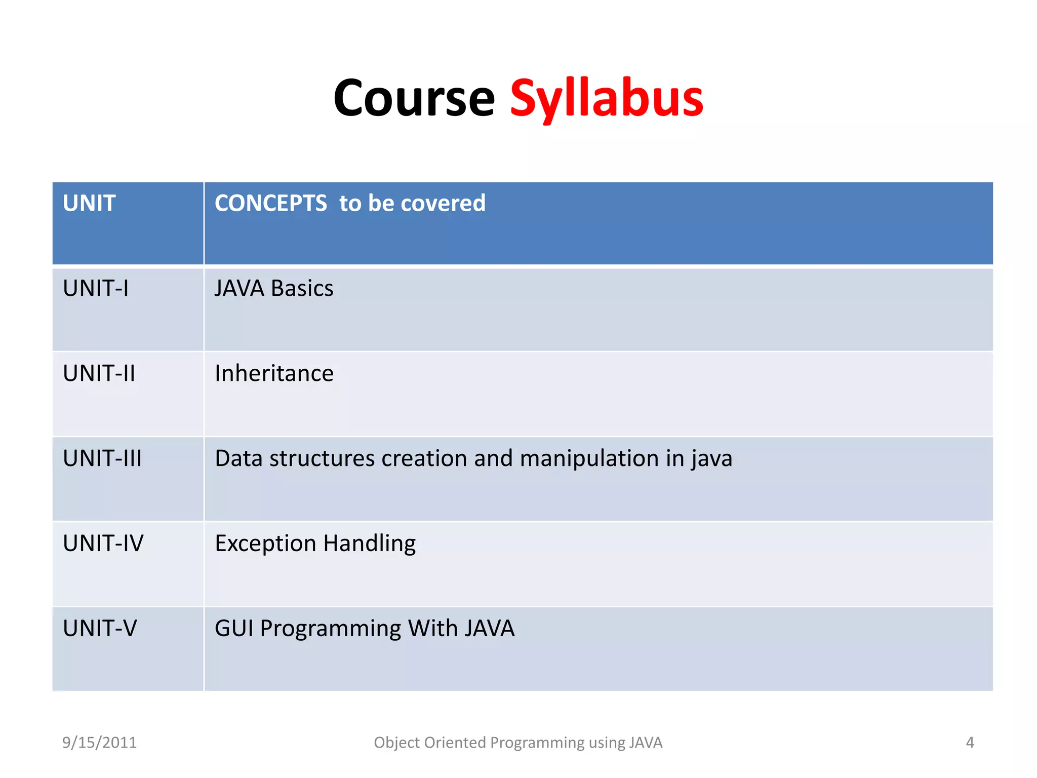 Introduction to java | PPTX