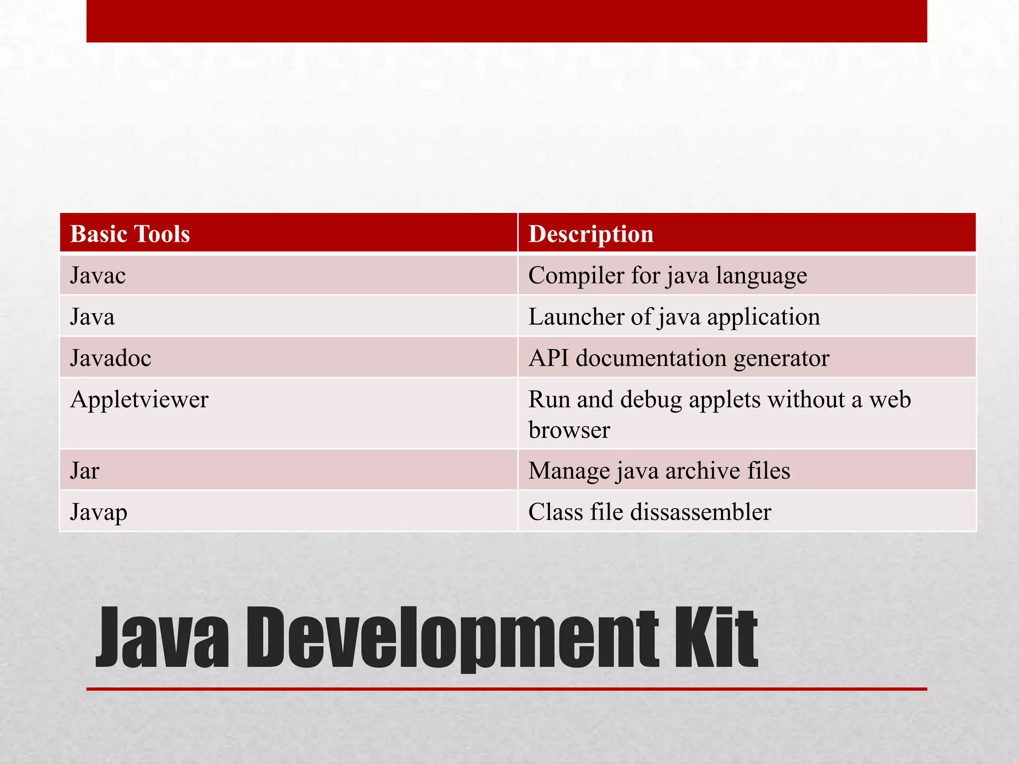 Basic Tools

Description

Javac

Compiler for java language

Java

Launcher of java application

Javadoc

API documentation generator

Appletviewer

Run and debug applets without a web
browser

Jar

Manage java archive files

Javap

Class file dissassembler

Java Development Kit

 