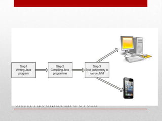 Java Program Life Cycle

 