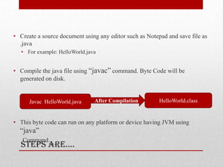 • Create a source document using any editor such as Notepad and save file as
.java
• For example: HelloWorld.java

• Compile the java file using “javac” command. Byte Code will be
generated on disk.

Javac HelloWorld.java

After Compilation

HelloWorld.class

• This byte code can run on any platform or device having JVM using

“java”
Command.

StepS are….

 